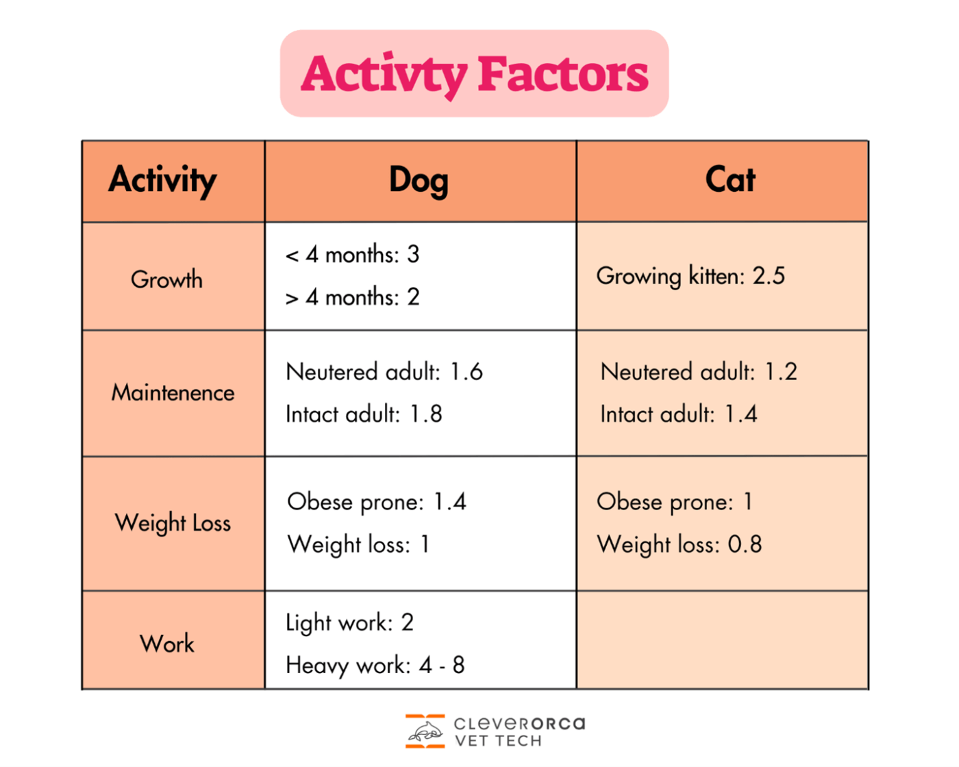 How Do Dog Nutritional Needs Differ from Cats