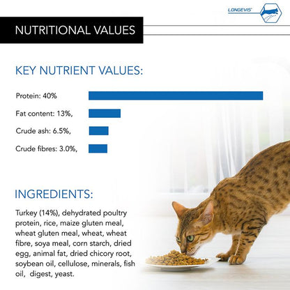 What Nutritional Value for Food for a Denior Cat